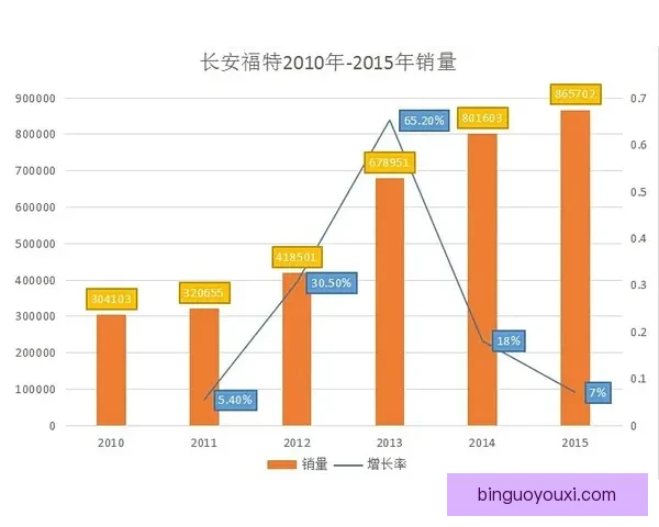 靴尔福特1比4菲尔德比赛回顾与关键数据分析解读